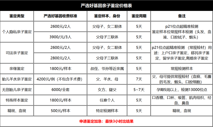 dna亲子鉴定多少钱