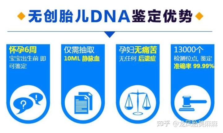 dna亲子鉴定在哪里做