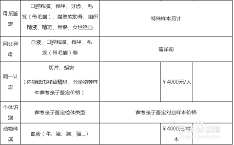 2017亲子鉴定多少钱