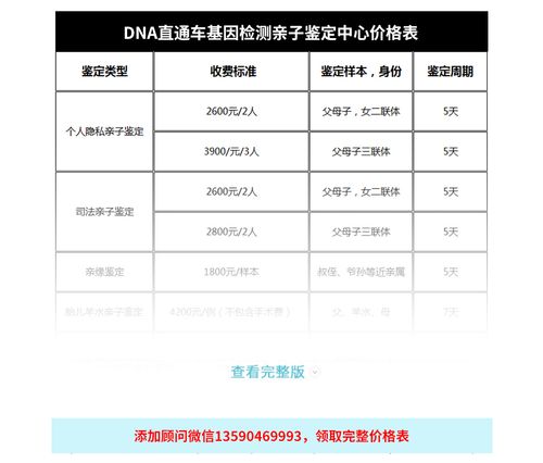 dna亲子鉴定多少钱啊