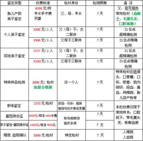 安徽省14家亲子鉴定机构