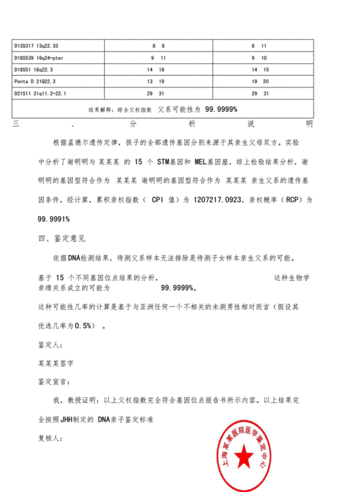 dna亲子鉴定价位