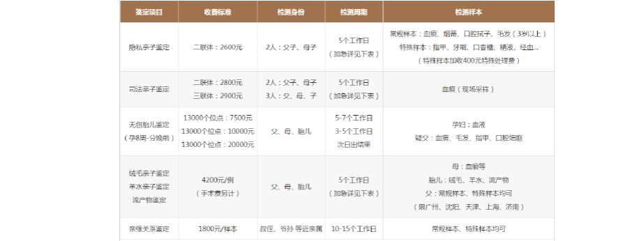 2017做亲子鉴定多少钱